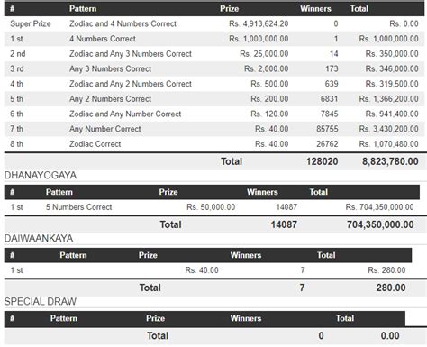 hadahana 724 results|Handahana 714 .